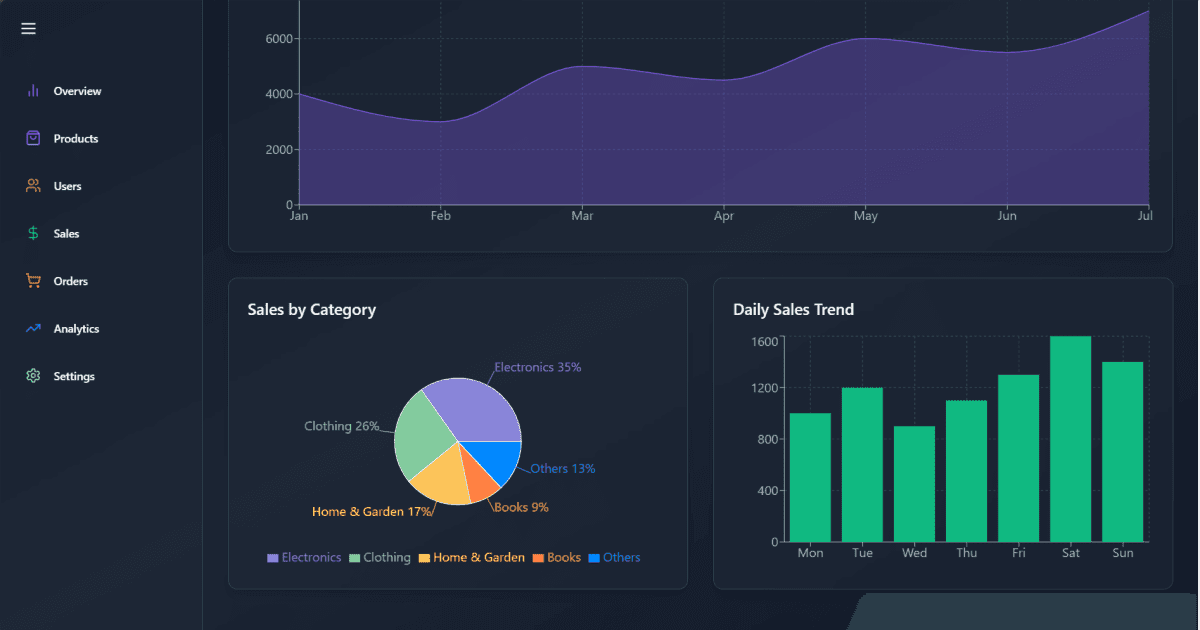 React admin dashboard